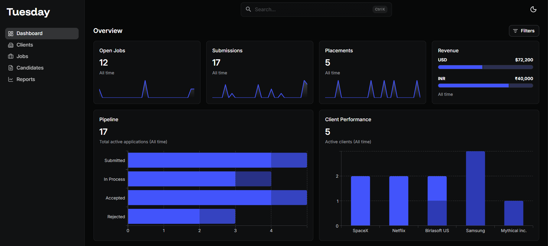 Tuesday Dashboard